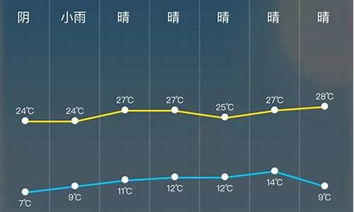 天柱天气预报_天柱天气预报40天查询