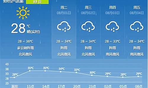 天气预报一周15天_天气预报一周15天长沙