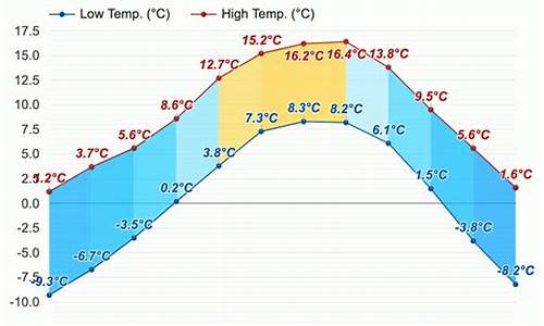 丹巴天气预报_丹巴天气预报7天准确