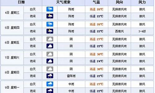 宜宾天气预报_宜宾天气预报15天查询