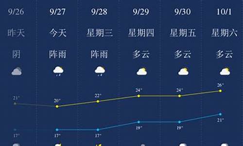 乐山天气_乐山天气预报