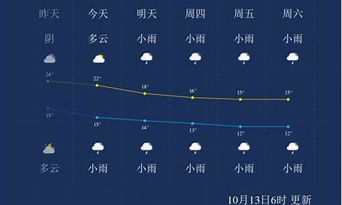 张家界天气预报_张家界天气预报15天准确一览表