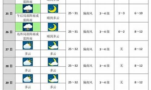 中央未来十天天气预报_中央未来十天天气预报图表