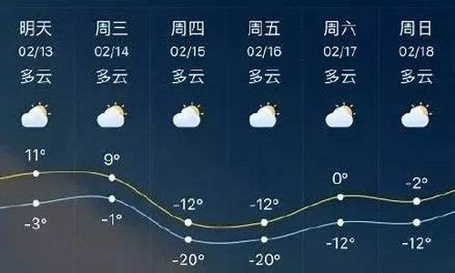 临沂天气预报15天查询_临沂天气预报15天查询百度