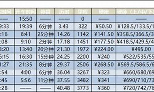 北京到拉萨火车时刻表_北京到拉萨火车时刻表及价格