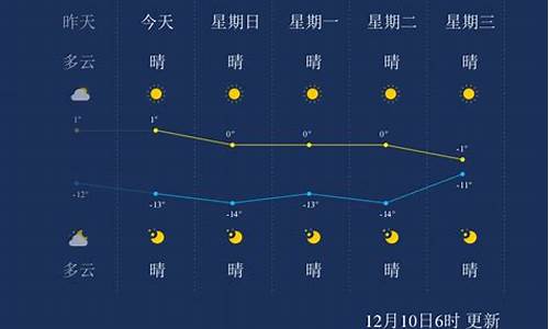 巴音郭楞天气_巴音郭楞天气预报